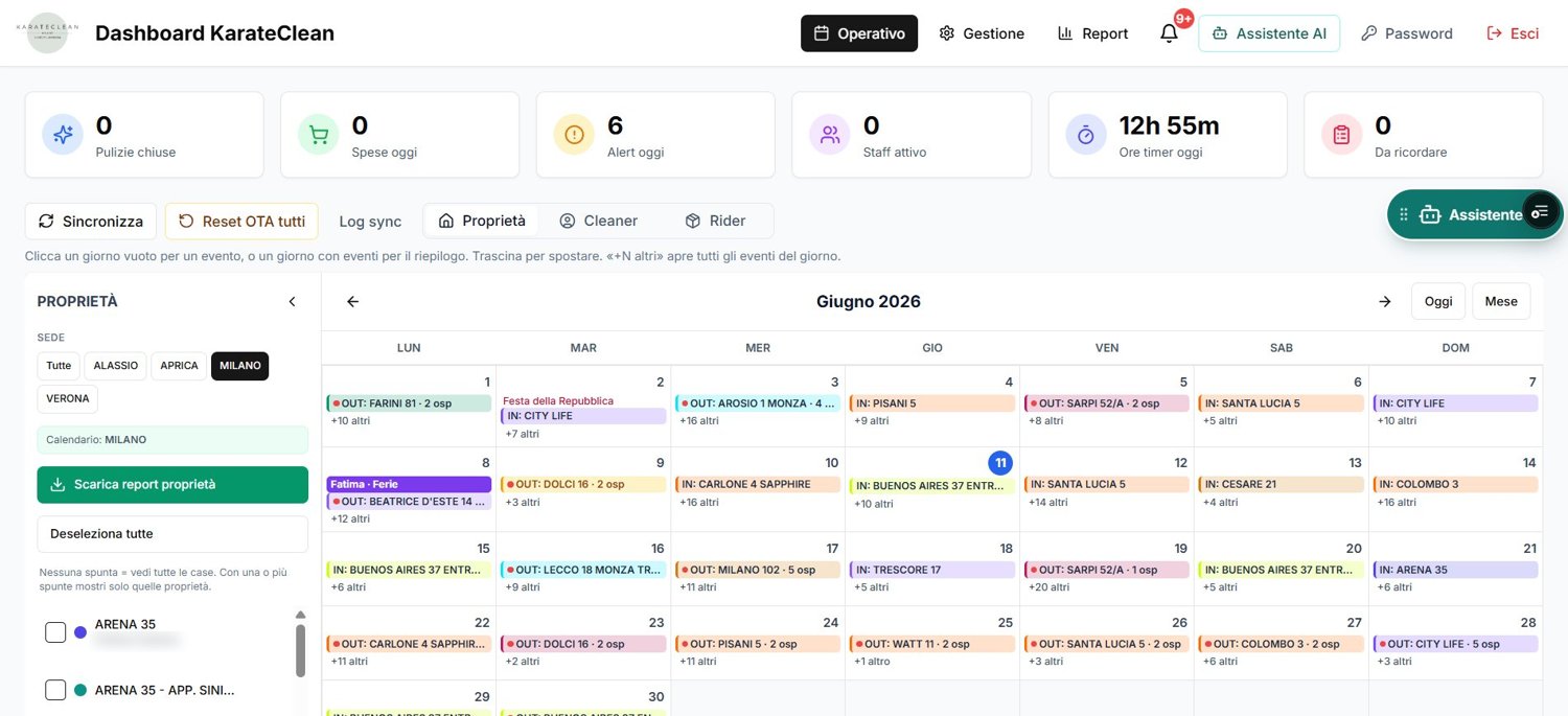 Dashboard KarateClean — desktop